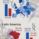 Σύγκριση Ποσοστών Καρκίνου μεταξύ Ευρώπης και Λατινικής Αμερικής: Μια Αναλυτική Προσέγγιση Βάσει Παγκόσμιων Δεδομένων