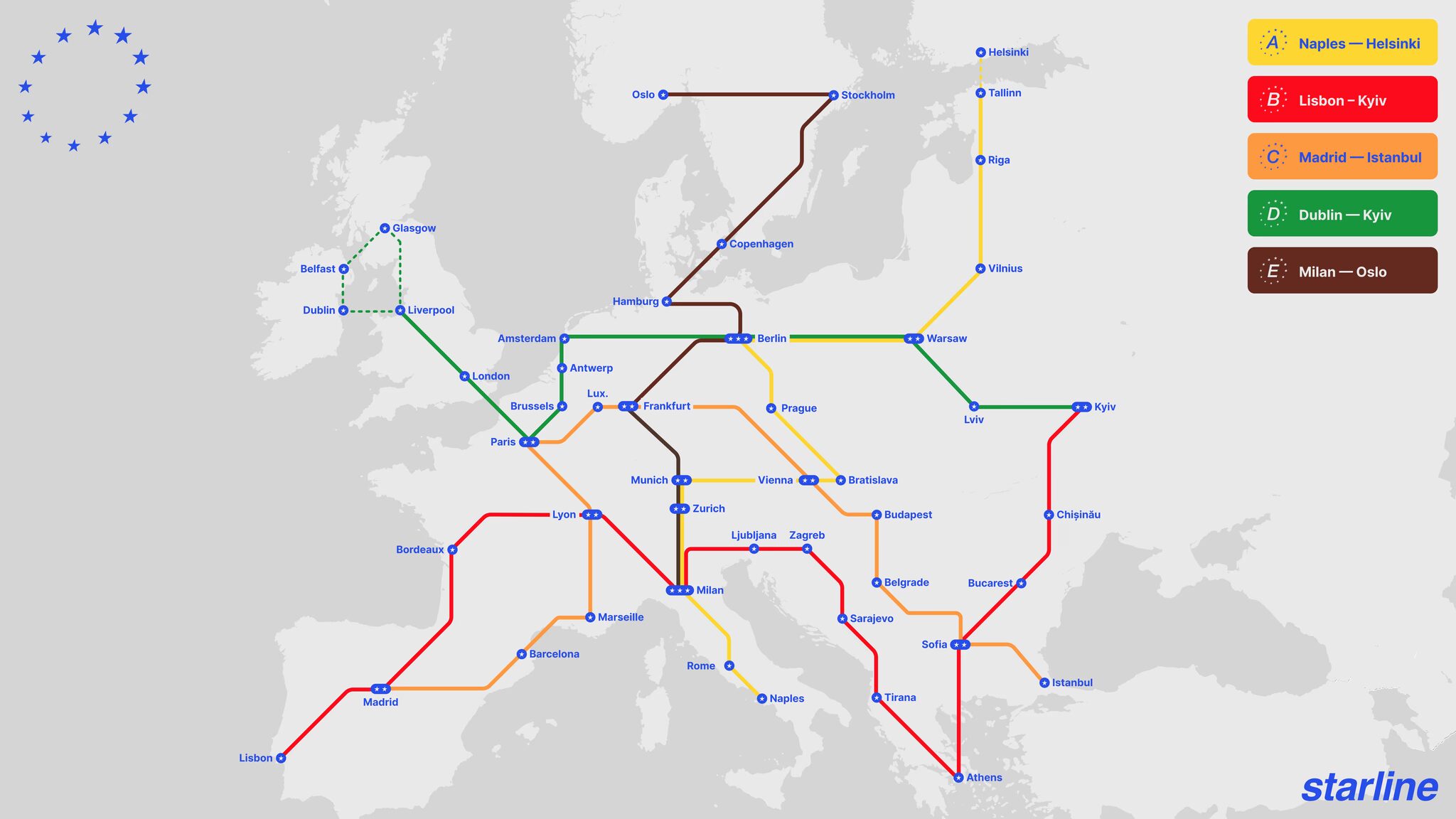 Starline Mega Metro: Ένα όραμα για μια συνδεδεμένη Ευρώπη